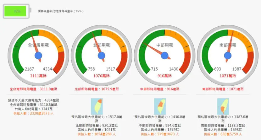 台灣即時用電資訊：一站掌握全台電力供需狀況的視覺化平台