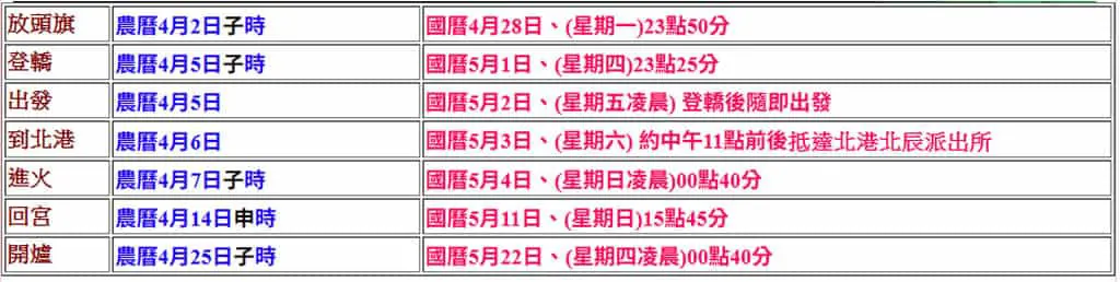 2025 白沙屯媽祖進香啟程！即時 GPS 定位與直播資訊一次看