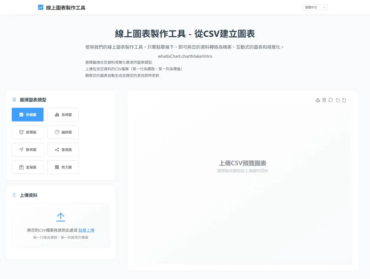 Online Chart Maker：CSV 秒變美圖表！免安裝線上製圖工具