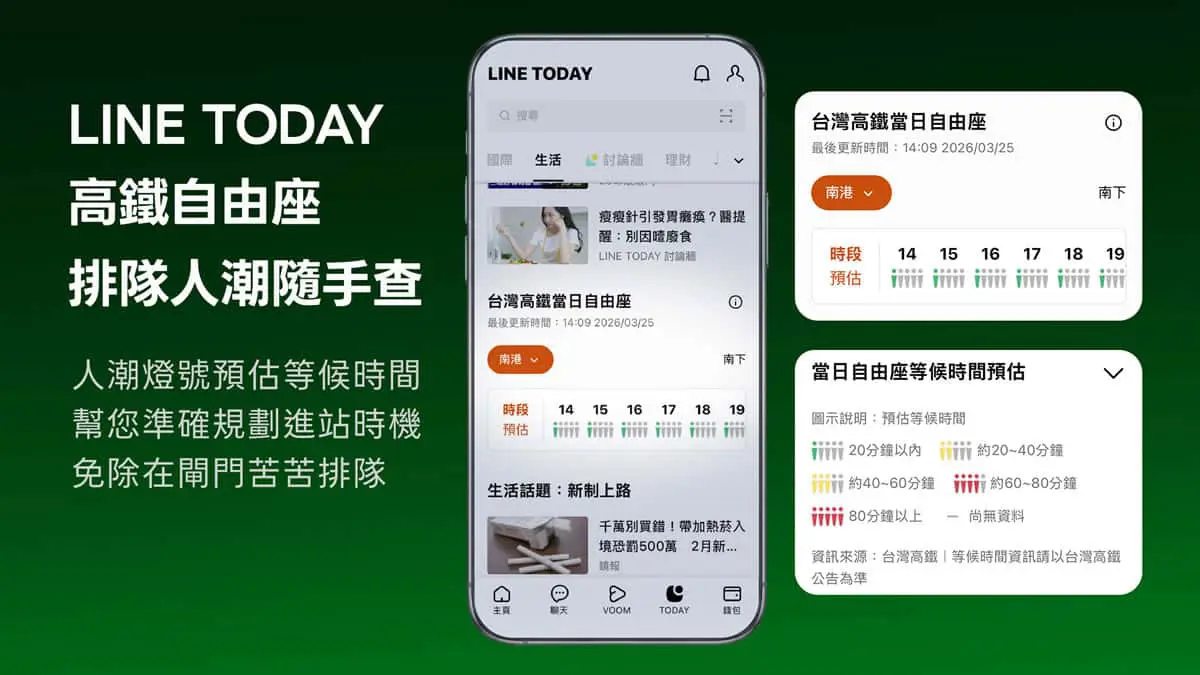 高鐵自由座要等多久？LINE TODAY 生活頻道可以直接查候車時間了