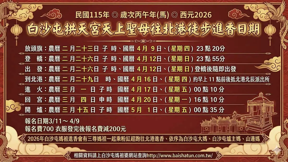 2026 白沙屯媽祖史上首次三媽合轎！進香行程、GPS 追蹤、直播懶人包