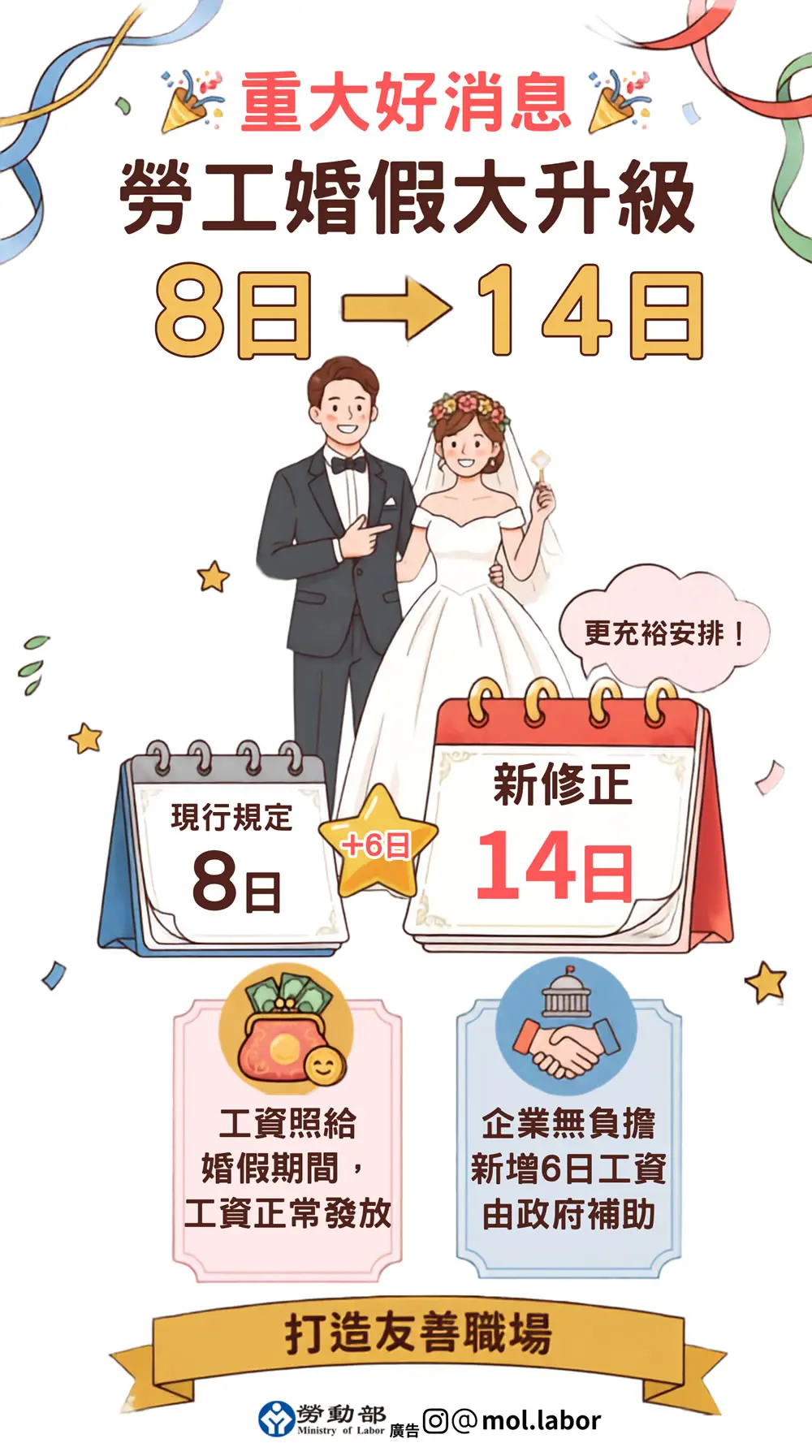婚假新制懶人包：8 天變 14 天、國定假日算不算、已婚者能否補休一次看懂